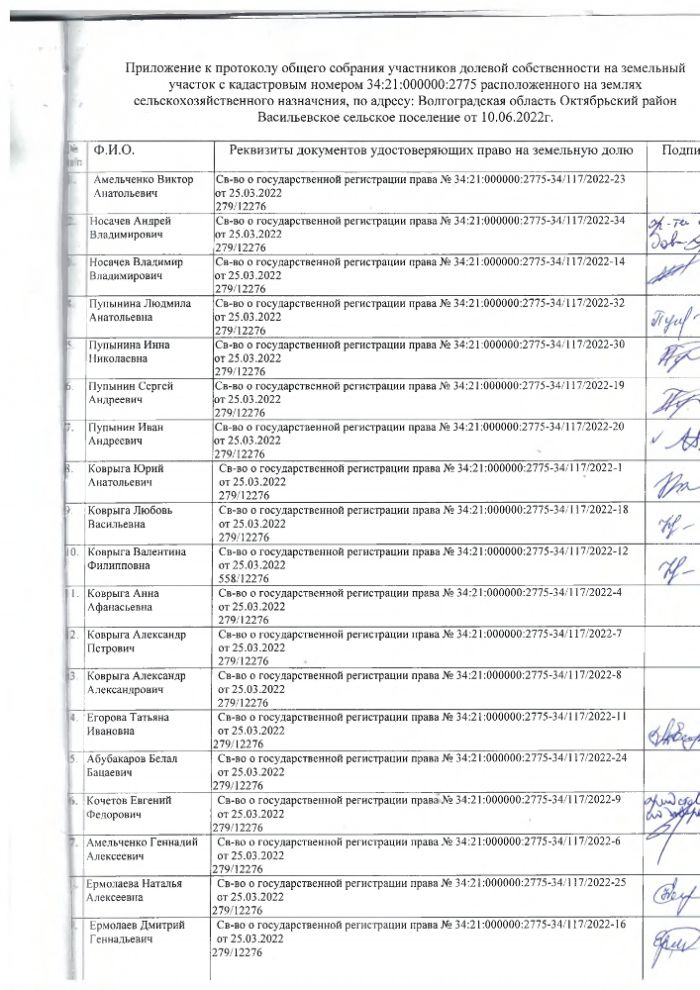 ПРОТОКОЛ Общего собрания участников долевой собственности на земельный участок с кадастровым номером 34:21:000000:2775